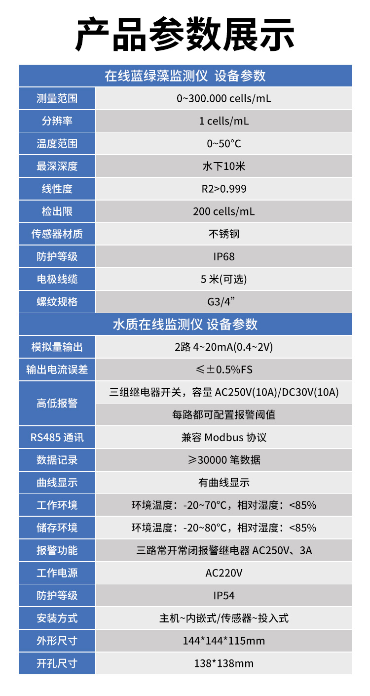 在線藍(lán)綠藻監(jiān)測儀